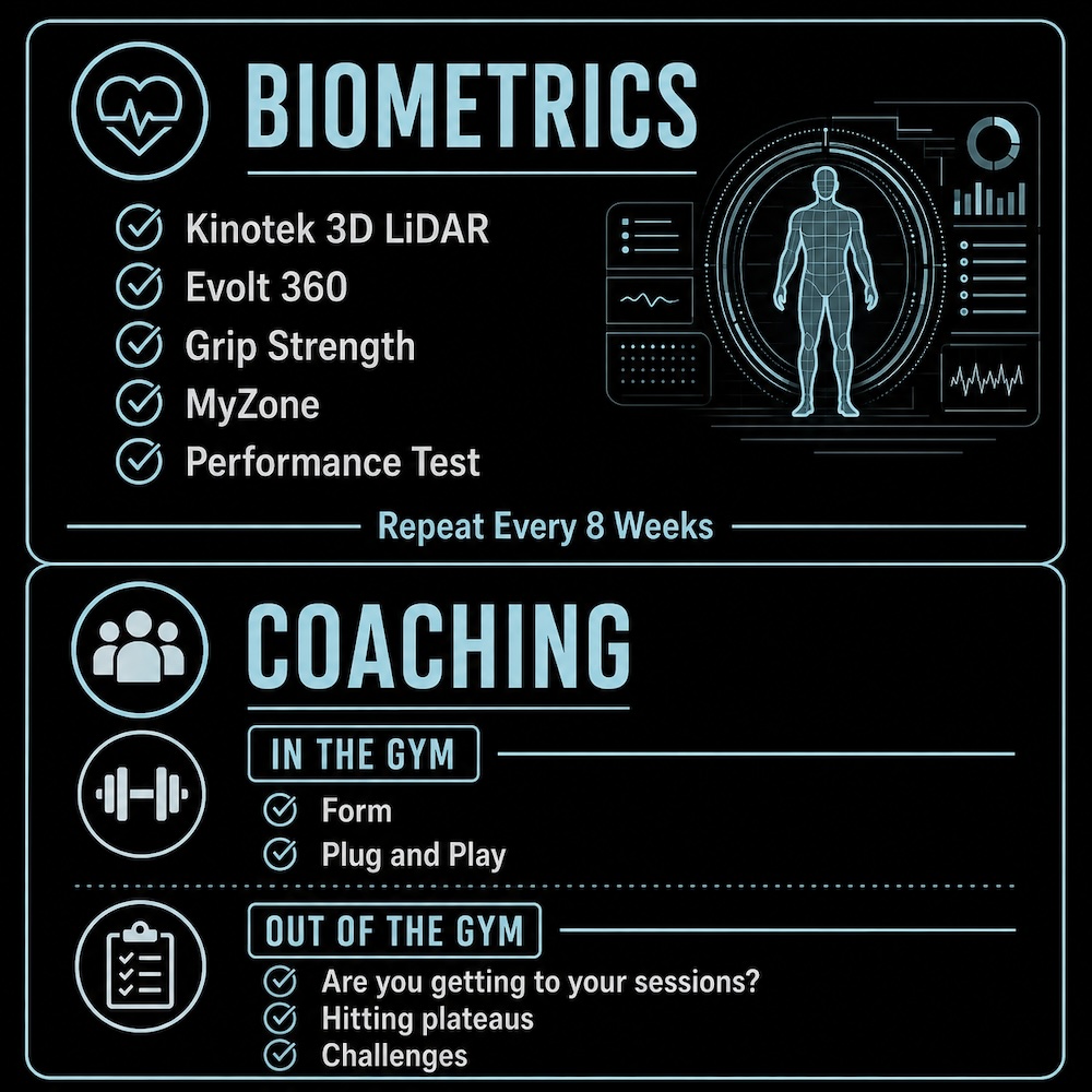 Precision Healthspan Protocol